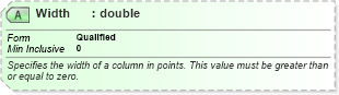 XSD Diagram of Width in schema excelss_xsd (Microsoft Office 2003 Reference Schemas)
