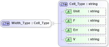 XSD Diagram of Width_Type in schema visio_xsd (Microsoft Office 2003 Reference Schemas)