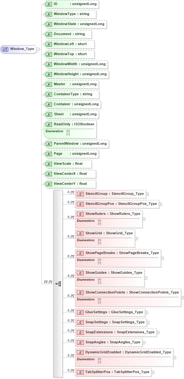 XSD Diagram of Window_Type in schema visio_xsd (Microsoft Office 2003 Reference Schemas)