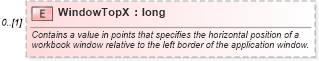 XSD Diagram of WindowTopX in schema excel_xsd (Microsoft Office 2003 Reference Schemas)