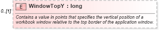 XSD Diagram of WindowTopY in schema excel_xsd (Microsoft Office 2003 Reference Schemas)