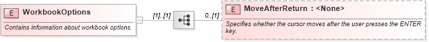 XSD Diagram of WorkbookOptions in schema excel_xsd (Microsoft Office 2003 Reference Schemas)