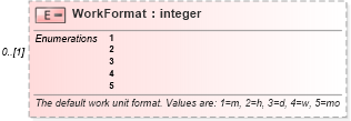 XSD Diagram of WorkFormat in schema mspdi_xsd (Microsoft Office 2003 Reference Schemas)