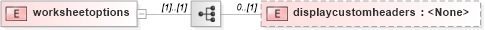 XSD Diagram of worksheetoptions in schema c_xsd (Microsoft Office 2003 Reference Schemas)