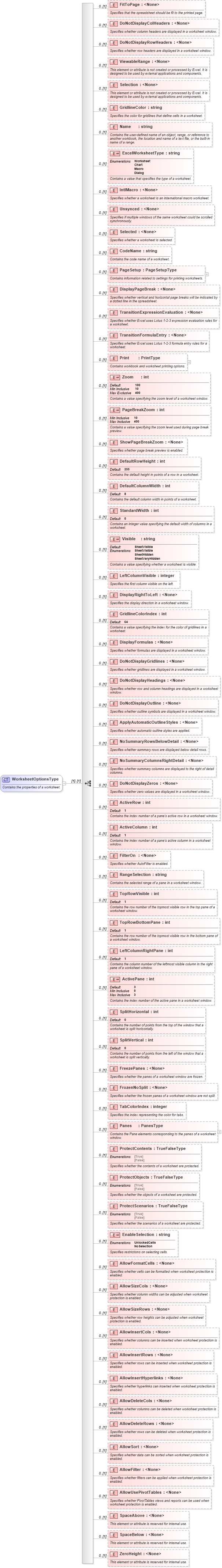 XSD Diagram of WorksheetOptionsType in schema excel_xsd (Microsoft Office 2003 Reference Schemas)