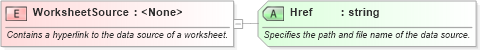XSD Diagram of WorksheetSource in schema excel_xsd (Microsoft Office 2003 Reference Schemas)
