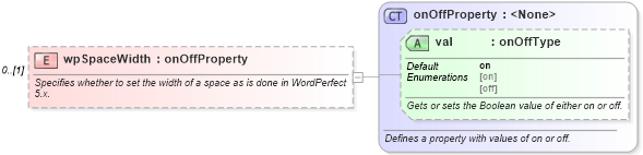 XSD Diagram of wpSpaceWidth in schema wordnet_xsd (Microsoft Office 2003 Reference Schemas)