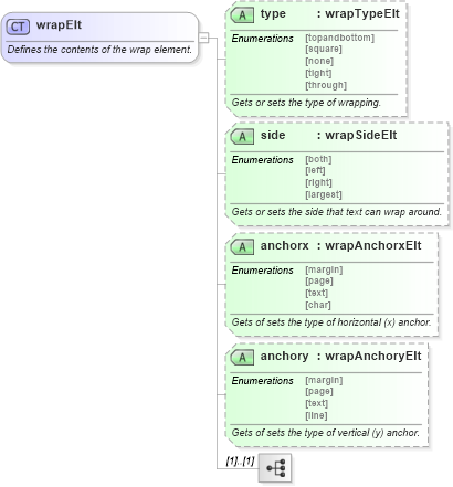 XSD Diagram of wrapElt in schema w10_xsd (Microsoft Office 2003 Reference Schemas)