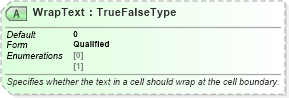 XSD Diagram of WrapText in schema excelss_xsd (Microsoft Office 2003 Reference Schemas)