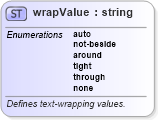 XSD Diagram of wrapValue in schema wordnet_xsd (Microsoft Office 2003 Reference Schemas)