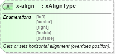 XSD Diagram of x-align in schema wordnet_xsd (Microsoft Office 2003 Reference Schemas)