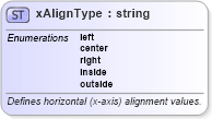 XSD Diagram of xAlignType in schema wordnet_xsd (Microsoft Office 2003 Reference Schemas)