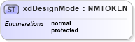 XSD Diagram of xdDesignMode in schema sd_xsd (Microsoft Office 2003 Reference Schemas)