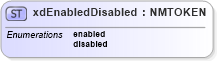 XSD Diagram of xdEnabledDisabled in schema sd_xsd (Microsoft Office 2003 Reference Schemas)