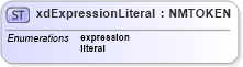 XSD Diagram of xdExpressionLiteral in schema sd_xsd (Microsoft Office 2003 Reference Schemas)