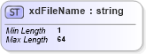 XSD Diagram of xdFileName in schema sd_xsd (Microsoft Office 2003 Reference Schemas)