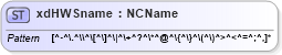 XSD Diagram of xdHWSname in schema sd_xsd (Microsoft Office 2003 Reference Schemas)
