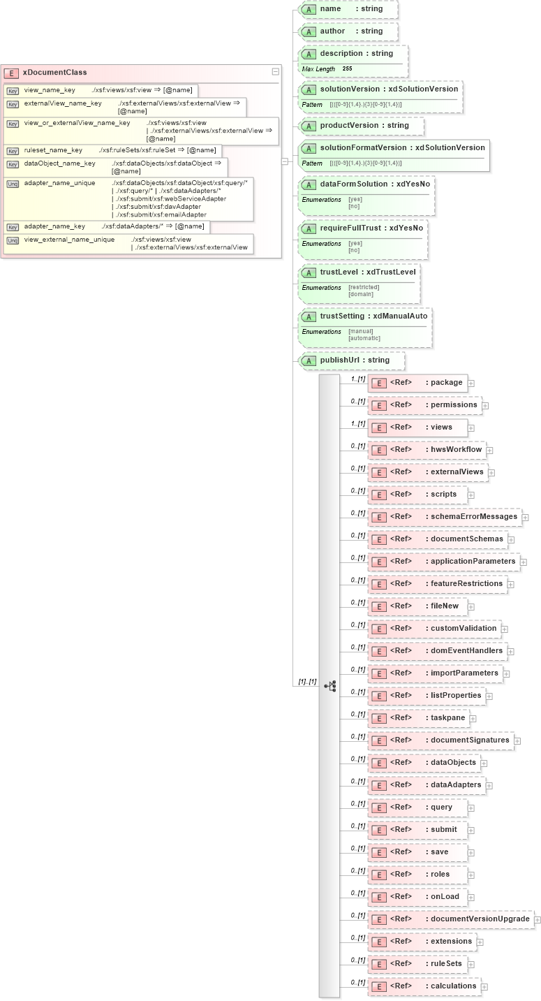 XSD Diagram of xDocumentClass in schema sd_xsd (Microsoft Office 2003 Reference Schemas)