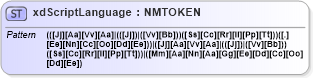 XSD Diagram of xdScriptLanguage in schema sd_xsd (Microsoft Office 2003 Reference Schemas)