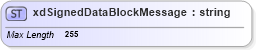 XSD Diagram of xdSignedDataBlockMessage in schema sd_xsd (Microsoft Office 2003 Reference Schemas)