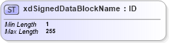XSD Diagram of xdSignedDataBlockName in schema sd_xsd (Microsoft Office 2003 Reference Schemas)