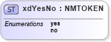 XSD Diagram of xdYesNo in schema sd_xsd (Microsoft Office 2003 Reference Schemas)