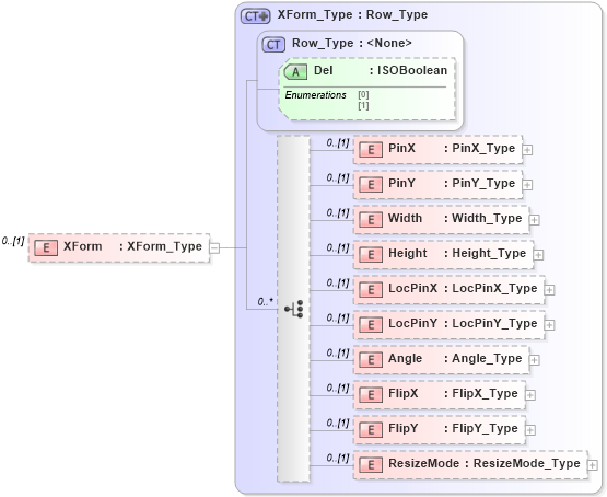 XSD Diagram of XForm in schema visio_xsd (Microsoft Office 2003 Reference Schemas)