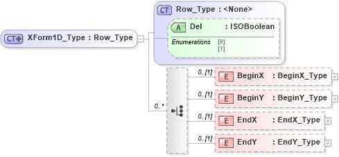 XSD Diagram of XForm1D_Type in schema visio_xsd (Microsoft Office 2003 Reference Schemas)