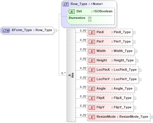 XSD Diagram of XForm_Type in schema visio_xsd (Microsoft Office 2003 Reference Schemas)