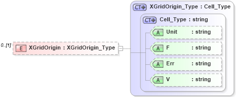 XSD Diagram of XGridOrigin in schema visio_xsd (Microsoft Office 2003 Reference Schemas)