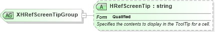 XSD Diagram of XHRefScreenTipGroup in schema excel_xsd (Microsoft Office 2003 Reference Schemas)
