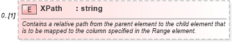 XSD Diagram of XPath in schema excel2003xml_xsd (Microsoft Office 2003 Reference Schemas)