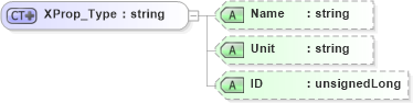XSD Diagram of XProp_Type in schema visio_xsd (Microsoft Office 2003 Reference Schemas)