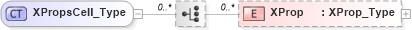 XSD Diagram of XPropsCell_Type in schema visio_xsd (Microsoft Office 2003 Reference Schemas)