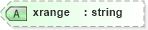 XSD Diagram of xrange in schema vml_xsd (Microsoft Office 2003 Reference Schemas)