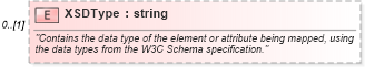 XSD Diagram of XSDType in schema excel2003xml_xsd (Microsoft Office 2003 Reference Schemas)