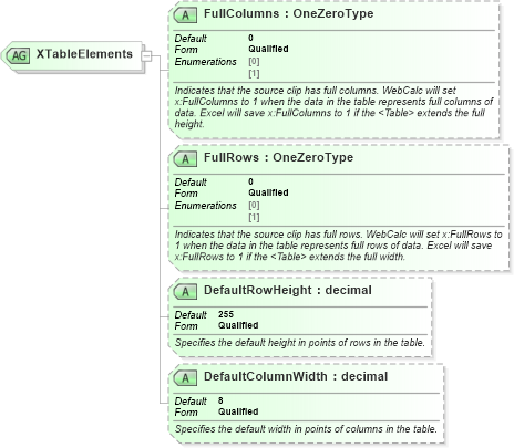 XSD Diagram of XTableElements in schema excel_xsd (Microsoft Office 2003 Reference Schemas)