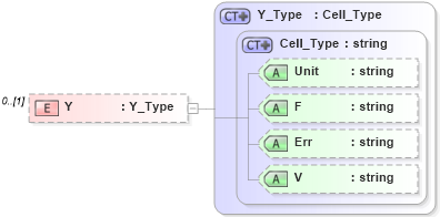 XSD Diagram of Y in schema visio_xsd (Microsoft Office 2003 Reference Schemas)