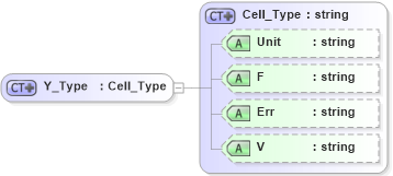 XSD Diagram of Y_Type in schema visio_xsd (Microsoft Office 2003 Reference Schemas)