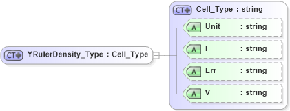 XSD Diagram of YRulerDensity_Type in schema visio_xsd (Microsoft Office 2003 Reference Schemas)
