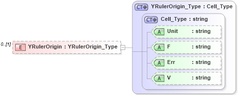 XSD Diagram of YRulerOrigin in schema visio_xsd (Microsoft Office 2003 Reference Schemas)