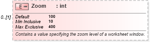 XSD Diagram of Zoom in schema excel_xsd (Microsoft Office 2003 Reference Schemas)