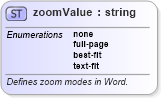 XSD Diagram of zoomValue in schema wordnet_xsd (Microsoft Office 2003 Reference Schemas)