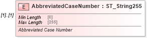 XSD Diagram of AbbreviatedCaseNumber in schema shared-bibliography_xsd (Office Open XML (OOXML / OpenXML / Ecma 376))