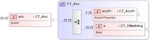 XSD Diagram of acc in schema shared-math_xsd (Office Open XML (OOXML / OpenXML / Ecma 376))