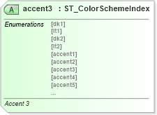 XSD Diagram of accent3 in schema dml-stylesheet_xsd (Office Open XML (OOXML / OpenXML / Ecma 376))
