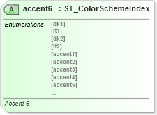 XSD Diagram of accent6 in schema dml-stylesheet_xsd (Office Open XML (OOXML / OpenXML / Ecma 376))