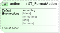XSD Diagram of action in schema sml-pivottable_xsd (Office Open XML (OOXML / OpenXML / Ecma 376))