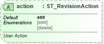 XSD Diagram of action in schema sml-sharedworkbookrevisions_xsd (Office Open XML (OOXML / OpenXML / Ecma 376))