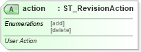 XSD Diagram of action in schema sml-sharedworkbookrevisions_xsd (Office Open XML (OOXML / OpenXML / Ecma 376))